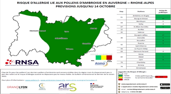 RISQUE D’ALLERGIE LIE AUX POLLENS D’AMBROISIE EN AUVERGNE – Rhône-Alpes PRÉVISIONS JUSQU’AU 14 OCTOBRE
